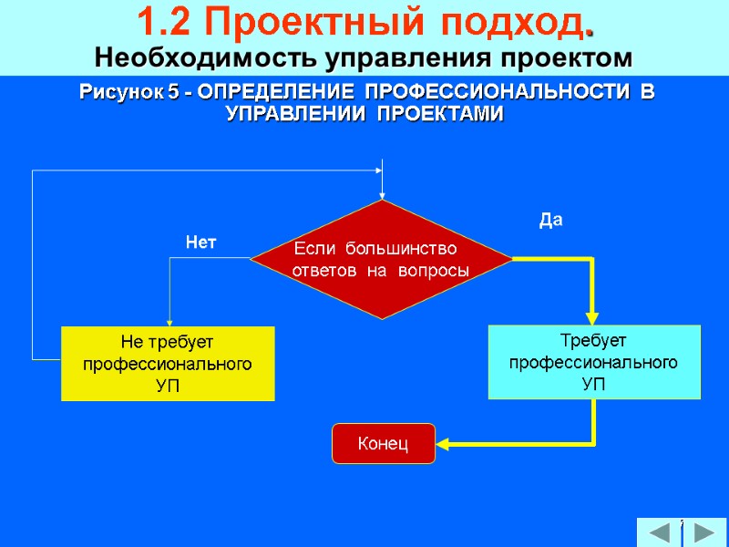 37  Рисунок 5 - ОПРЕДЕЛЕНИЕ  ПРОФЕССИОНАЛЬНОСТИ  В    УПРАВЛЕНИИ